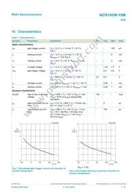 NCR100W-10MX Datasheet Page 7