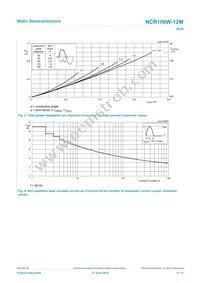 NCR100W-12MX Datasheet Page 4