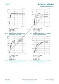 NCR420ZX Datasheet Page 7