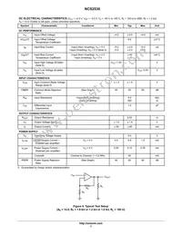 NCS2530DTBR2 Datasheet Page 7