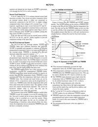 NCT214MT3R2G Datasheet Page 15