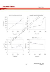 NCT3703U-475 TR Datasheet Page 19