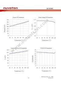 NCT3703U-475 TR Datasheet Page 20