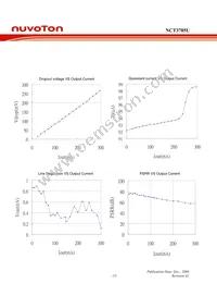 NCT3705U-475 TR Datasheet Page 19