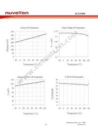 NCT3705U-475 TR Datasheet Page 20