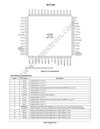 NCT7290MNTXG Datasheet Page 3