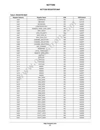 NCT7290MNTXG Datasheet Page 23