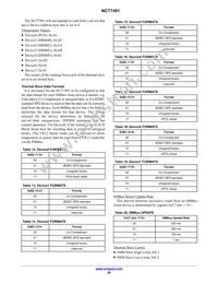 NCT7491RQR2G Datasheet Page 20