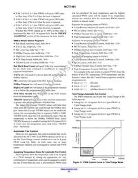 NCT7491RQR2G Datasheet Page 22