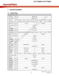 NCT7509W Datasheet Page 17