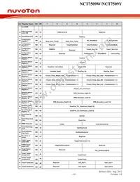 NCT7509W Datasheet Page 18