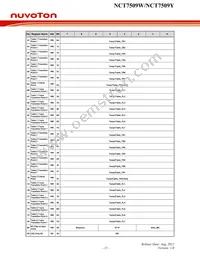 NCT7509W Datasheet Page 19