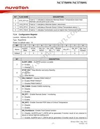 NCT7509W Datasheet Page 21