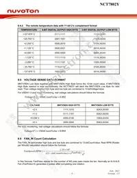 NCT7802Y Datasheet Page 15