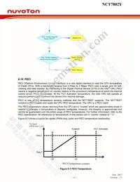 NCT7802Y Datasheet Page 18