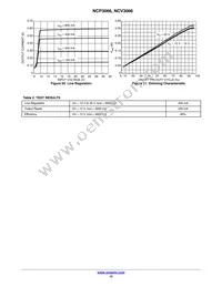 NCV3066PG Datasheet Page 12