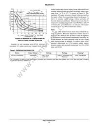 NCV47411PAAJR2G Datasheet Page 12