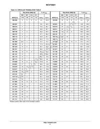 NCV70501DW002R2G Datasheet Page 11