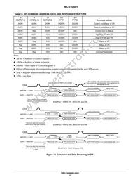 NCV70501DW002R2G Datasheet Page 17