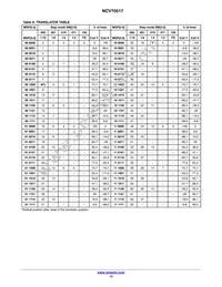 NCV70517MW002R2G Datasheet Page 13
