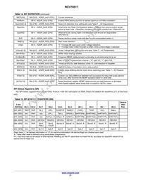 NCV70517MW002R2G Datasheet Page 21