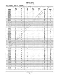 NCV70522MN003R2G Datasheet Page 13