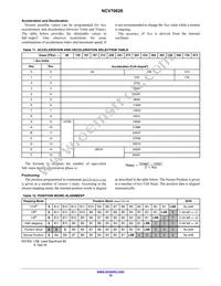 NCV70628MW001R2G Datasheet Page 12