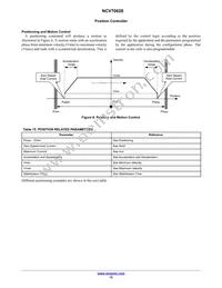 NCV70628MW001R2G Datasheet Page 15