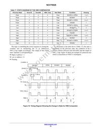 NCV70628MW001R2G Datasheet Page 19