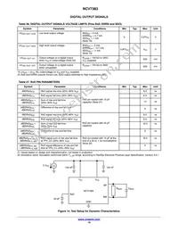 NCV7383DB0R2G Datasheet Page 19