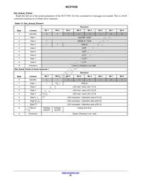 NCV7430D20R2G Datasheet Page 22