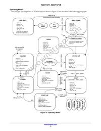 NCV7471ADQ5R2G Datasheet Page 15