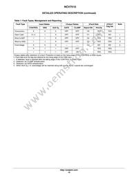 NCV7510DWR2G Datasheet Page 18