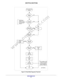 NCV7518MWATXG Datasheet Page 23