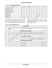 NCV7519AMWTXG Datasheet Page 12