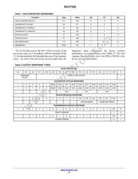 NCV7520FPR2G Datasheet Page 12