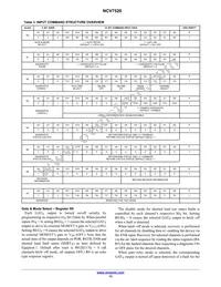 NCV7520FPR2G Datasheet Page 13