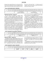 NCV7520FPR2G Datasheet Page 14