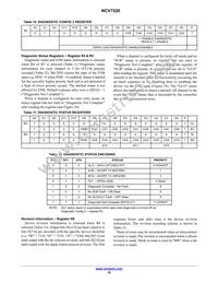 NCV7520FPR2G Datasheet Page 16