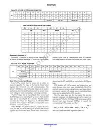 NCV7520FPR2G Datasheet Page 17