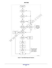 NCV7520FPR2G Datasheet Page 23