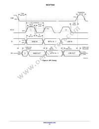 NCV7544MWTXG Datasheet Page 13