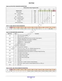 NCV7544MWTXG Datasheet Page 23