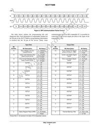 NCV7708BDWR2G Datasheet Page 9