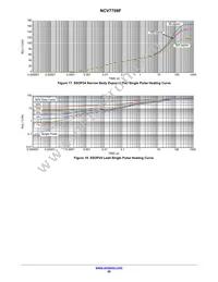 NCV7708FDQR2G Datasheet Page 20