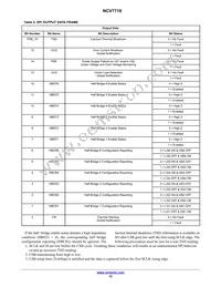 NCV7718DPR2G Datasheet Page 15