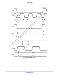 NCV7720DQR2G Datasheet Page 10