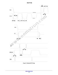 NCV7728DPR2G Datasheet Page 10