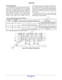 NCV7728DPR2G Datasheet Page 21