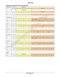 NCV7729BPPR2G Datasheet Page 19